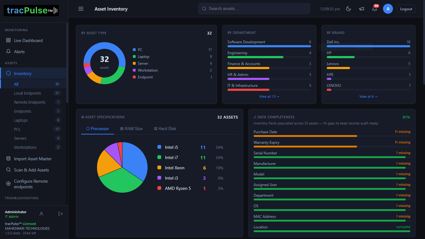 tracPulse asset inventory with charts